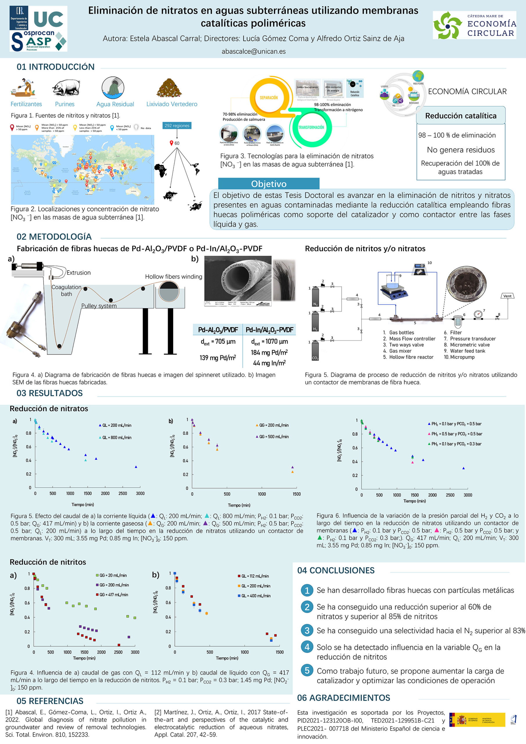 Reducción de nitratos en aguas subterráneas utilizando membranas catalíticas poliméricas 